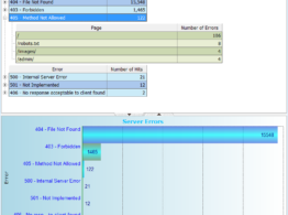 Technical reports