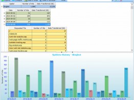 Track search bots