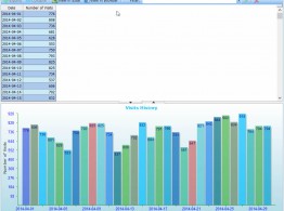 Graphical charts